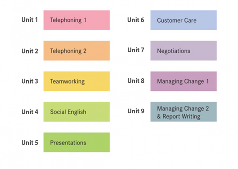 HRDCorp Claimable Courses - Melewar Learning Resources